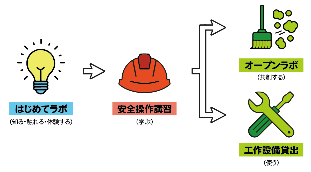 ファブラボ栗山　イメージ写真